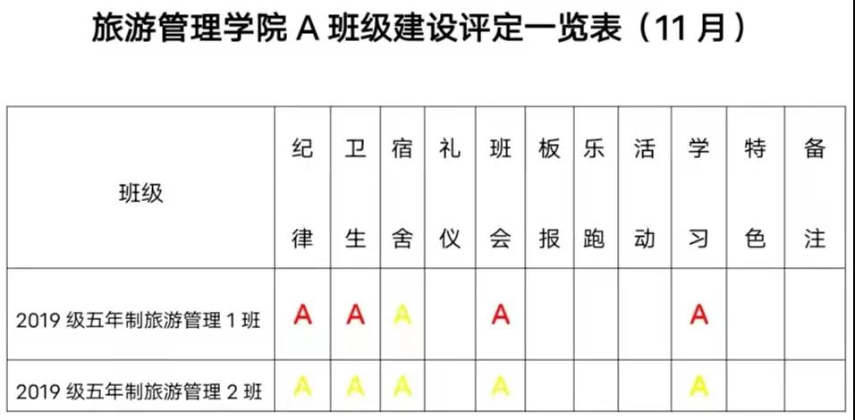ACF0